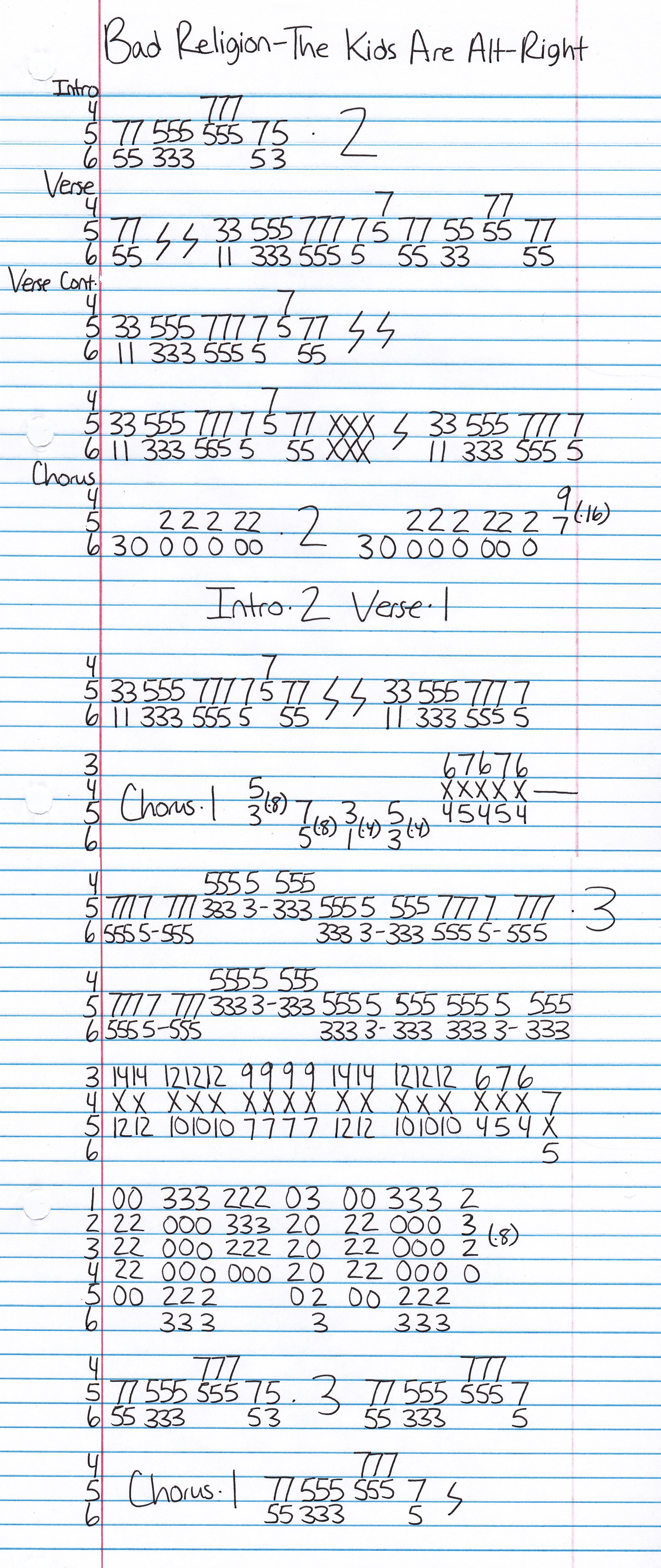 High quality guitar tab for The Kids Are Alt Right by Bad Religion off of the album Unknown. ***Complete and accurate guitar tab!***